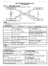 Đề cương ôn tập học kỳ I môn Hóa học 9